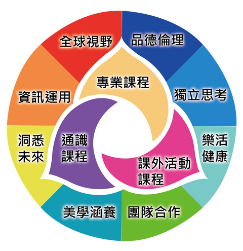 上傳圖片
