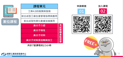 上傳圖片