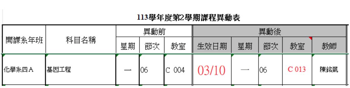 上傳圖片
