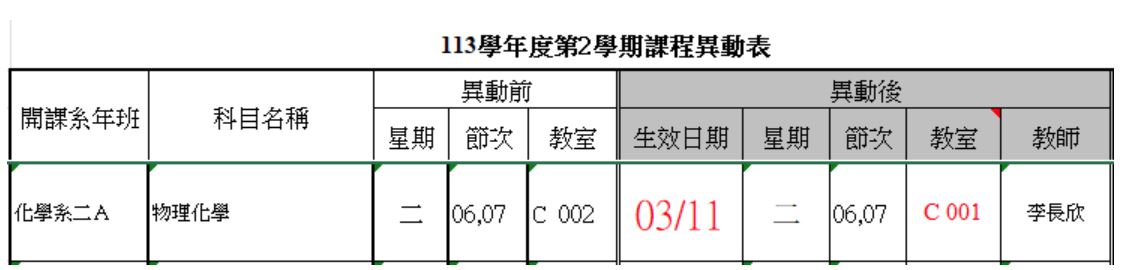 上傳圖片