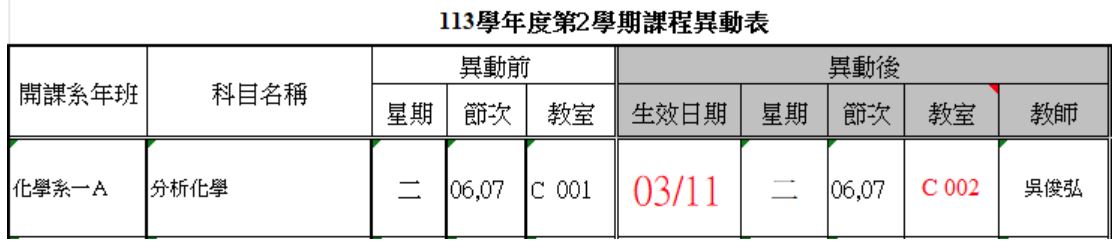 上傳圖片