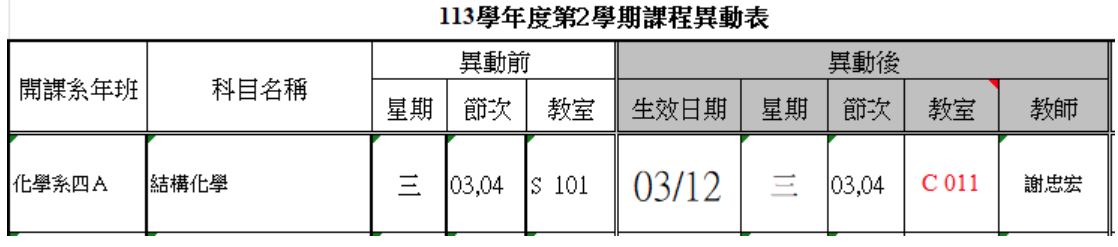 上傳圖片
