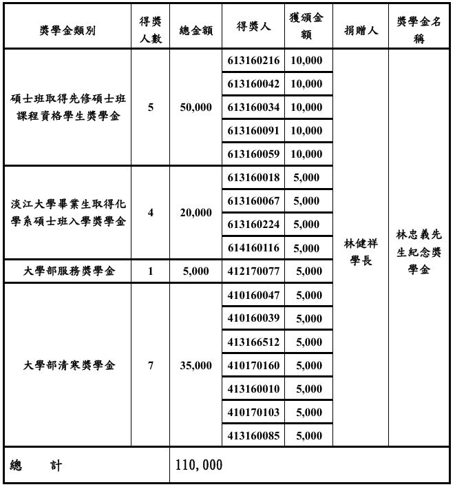 上傳圖片