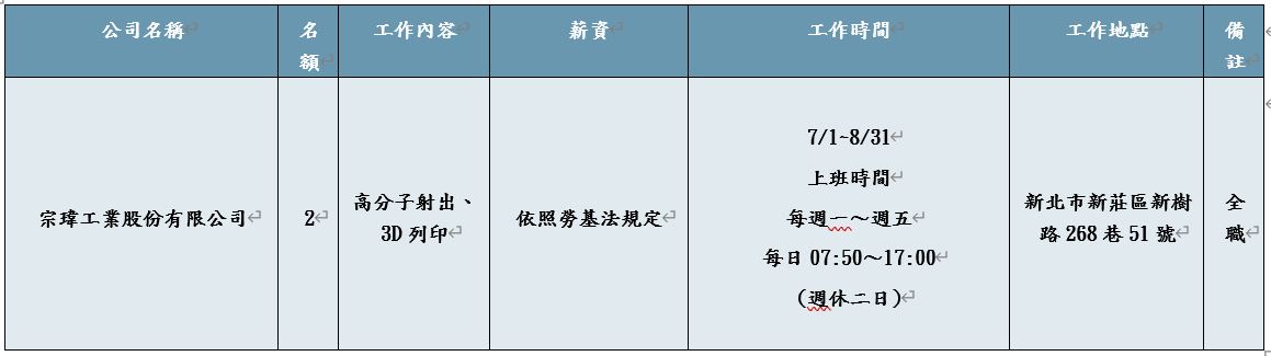 上傳圖片