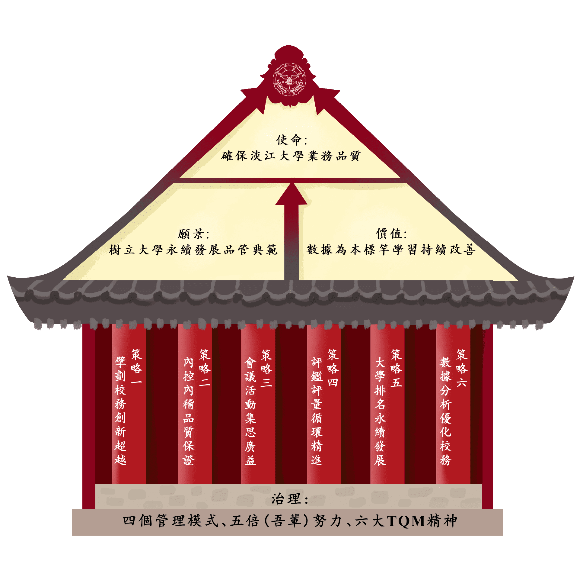 上傳圖片
