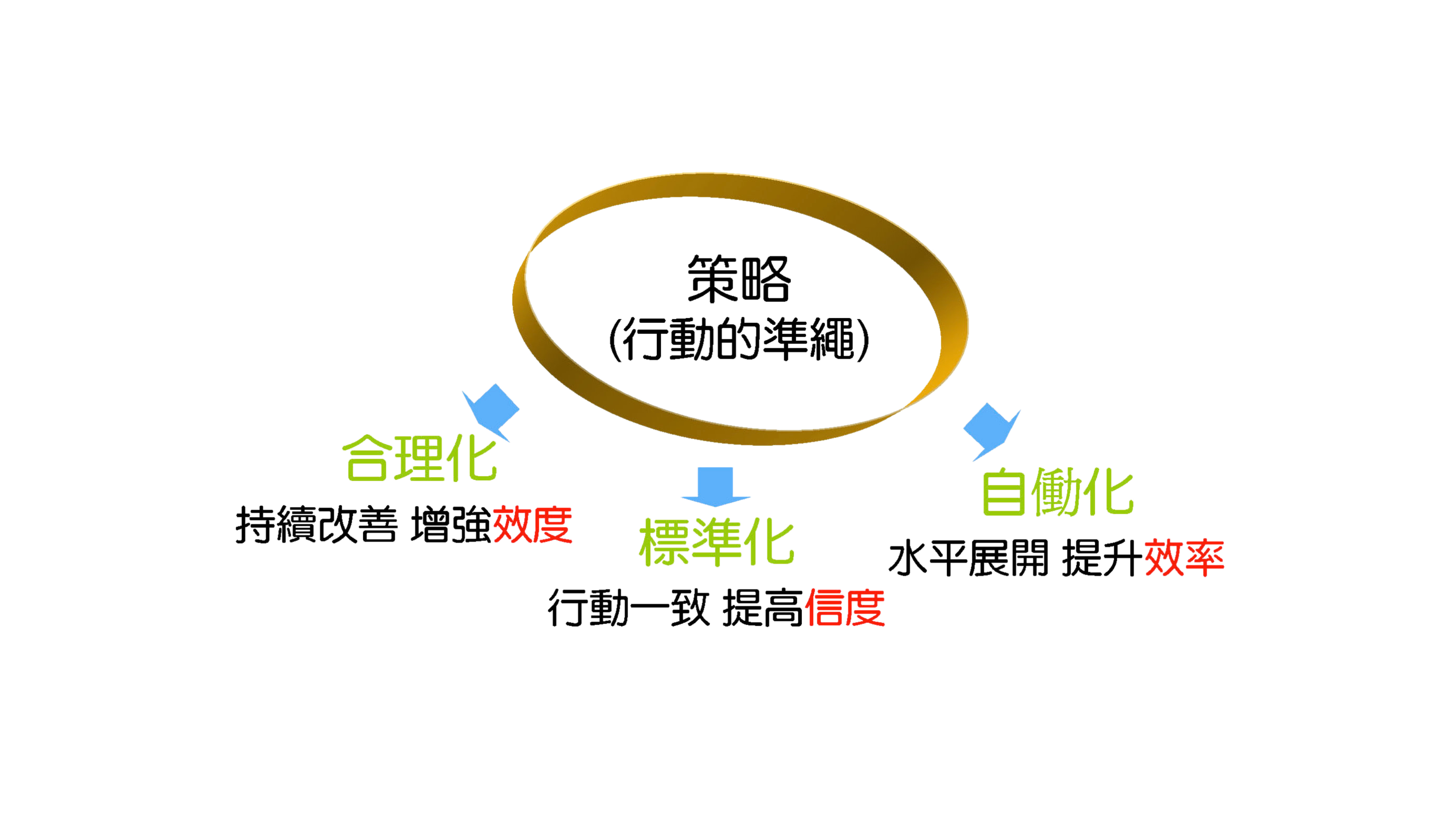 上傳圖片