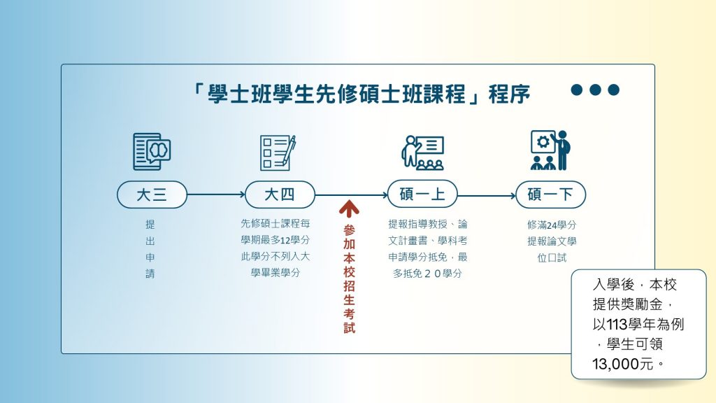 學士班學生先修碩士班課程申請_簡報2024