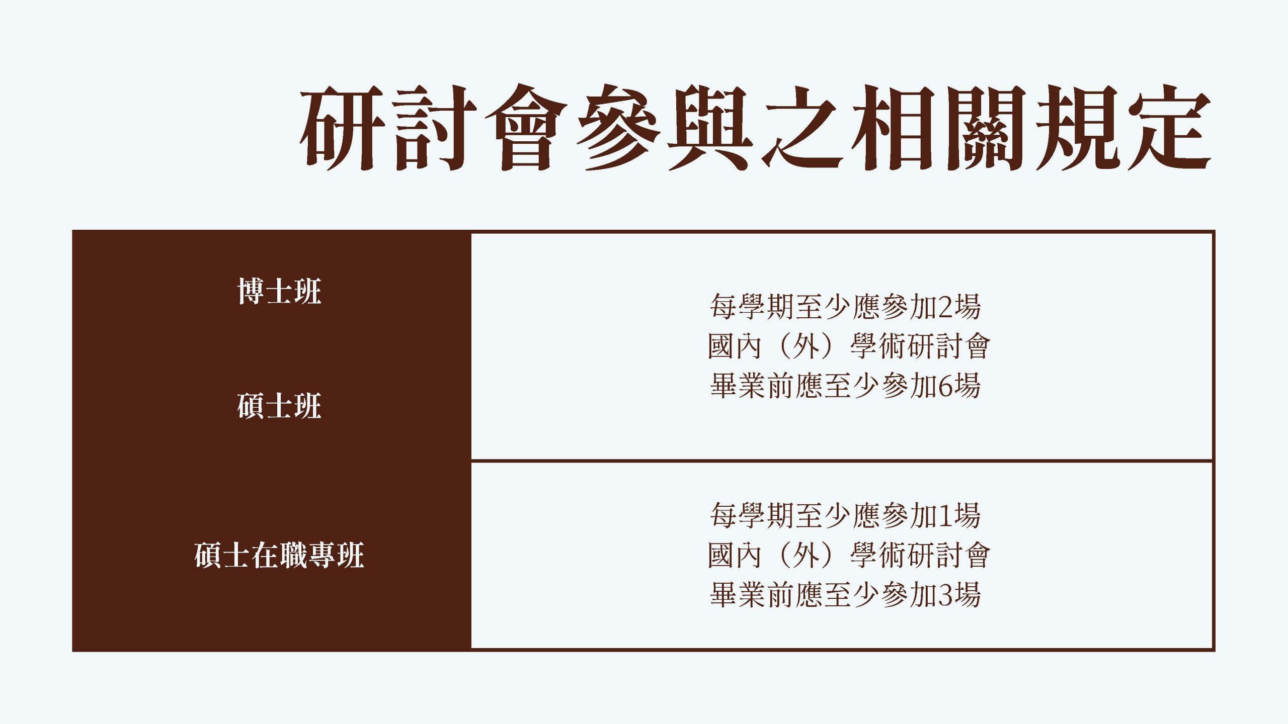 上傳圖片