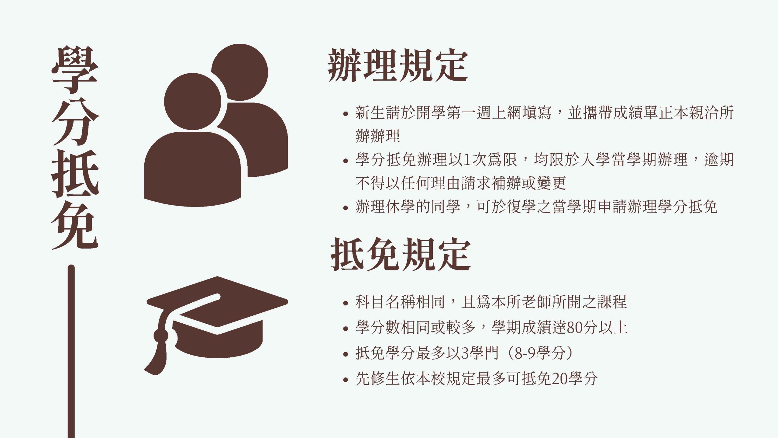 上傳圖片