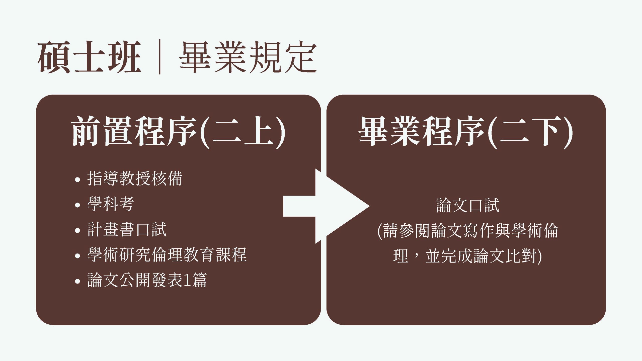 上傳圖片