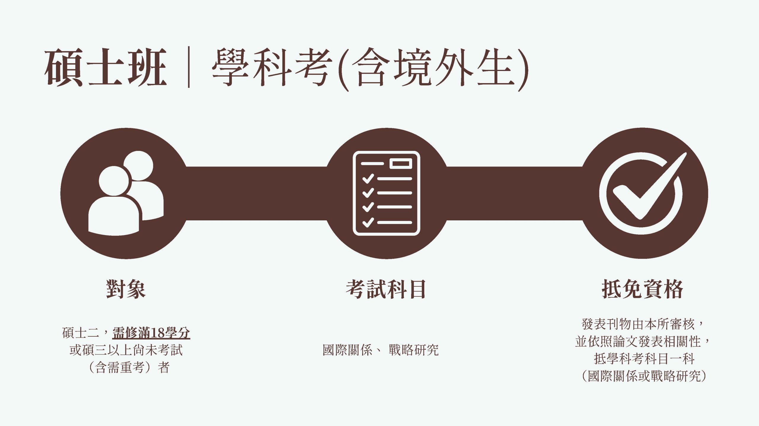 上傳圖片