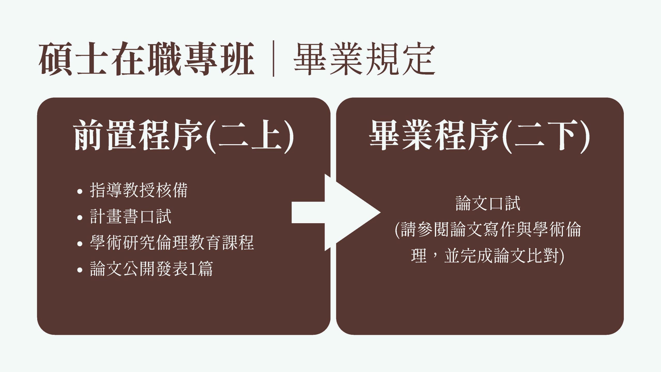 上傳圖片
