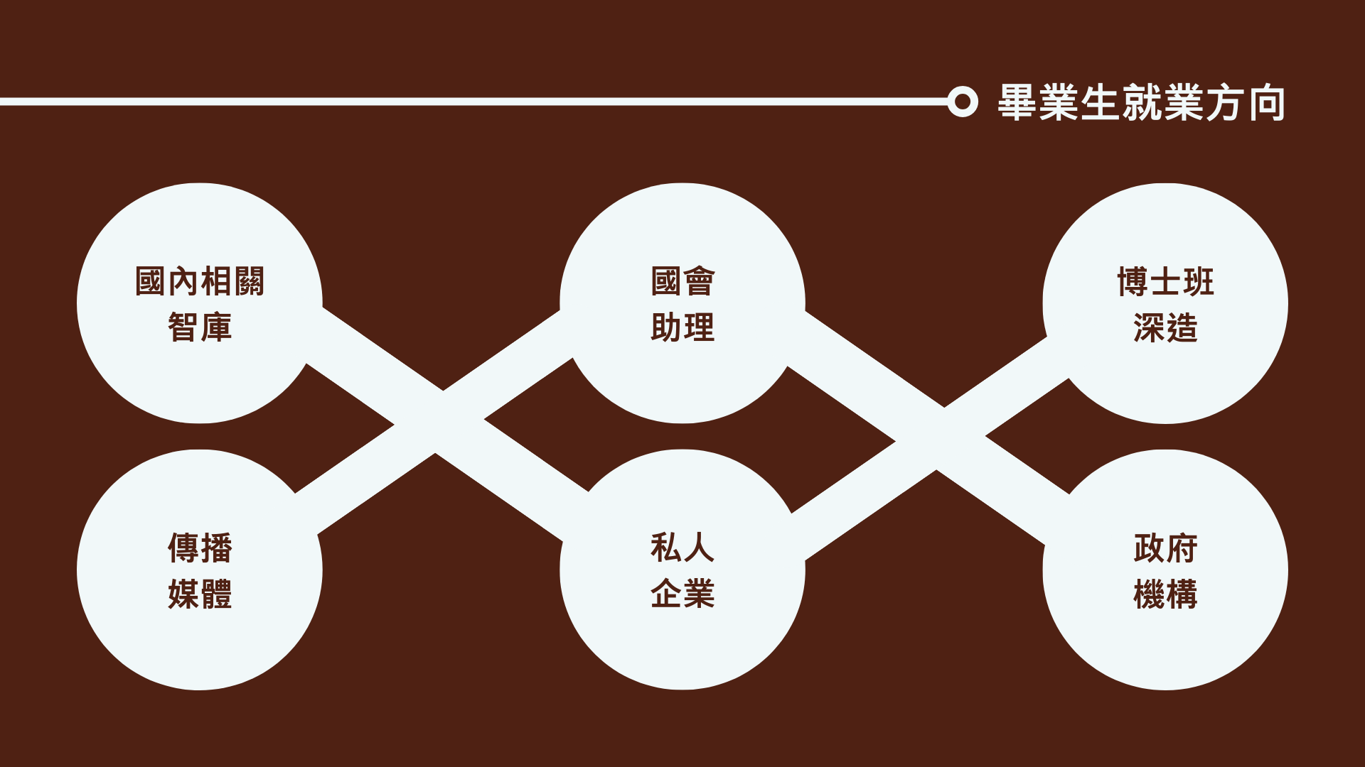 上傳圖片
