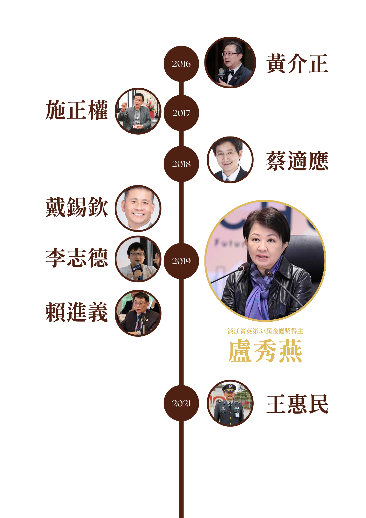 上傳圖片