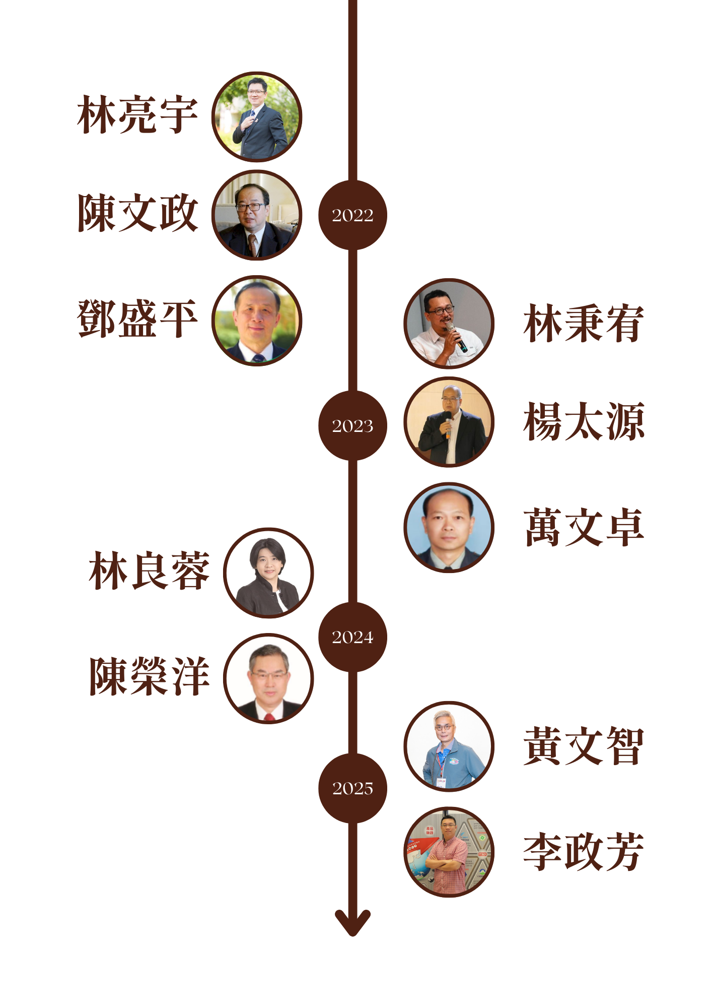 上傳圖片