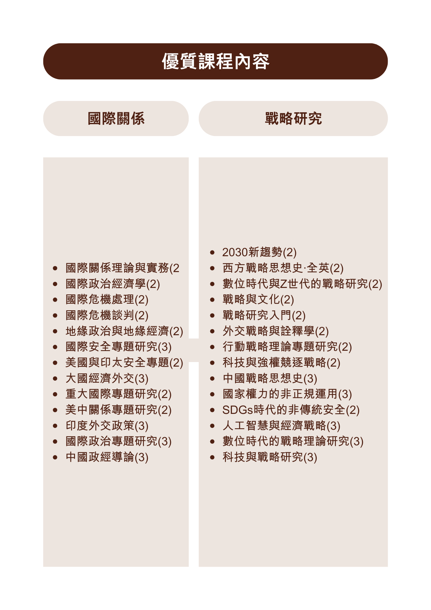 上傳圖片