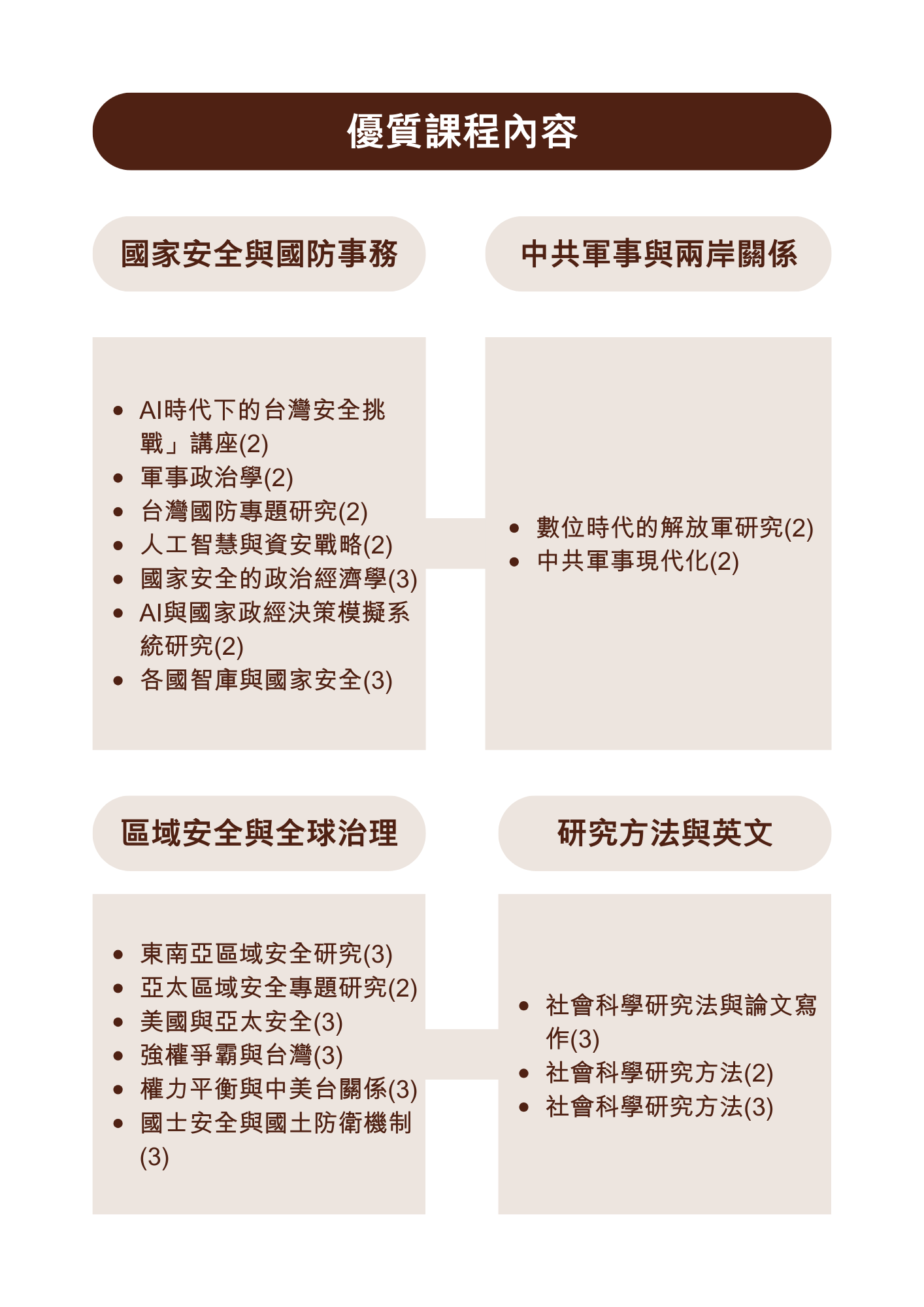 上傳圖片