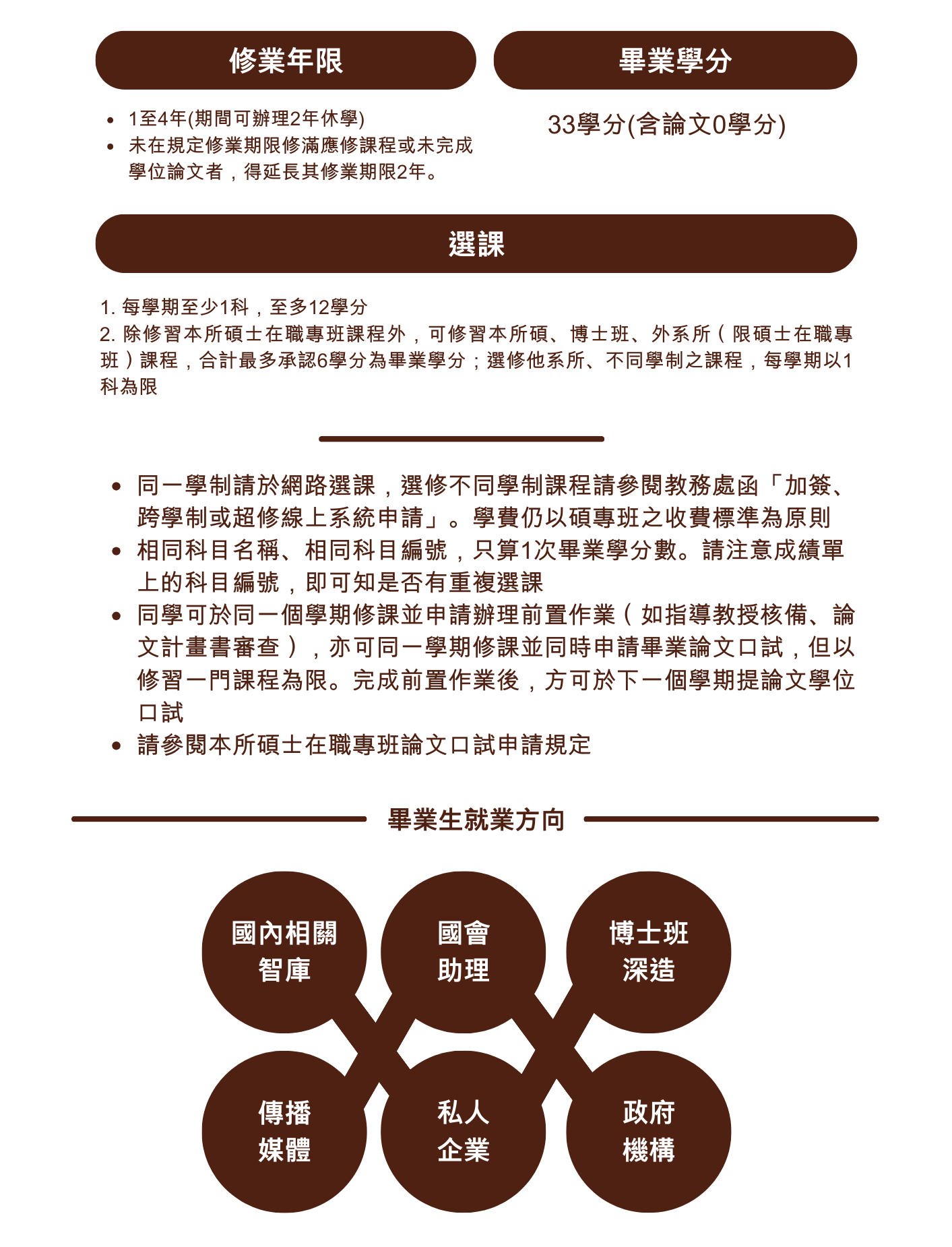上傳圖片