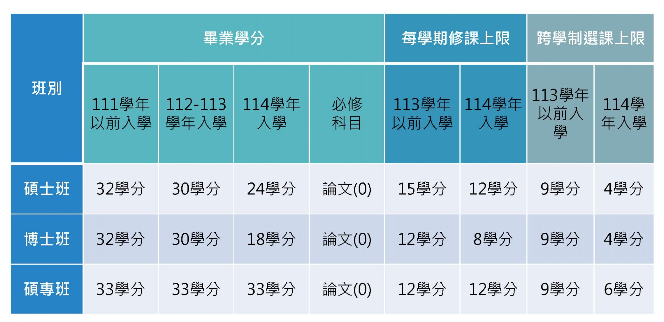 上傳圖片