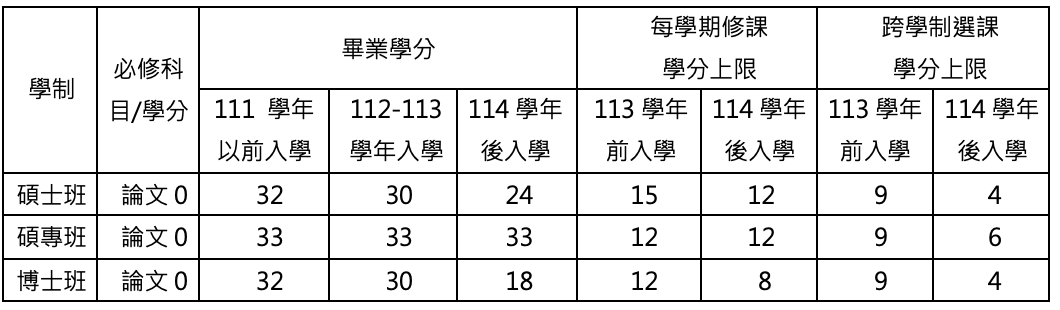 上傳圖片