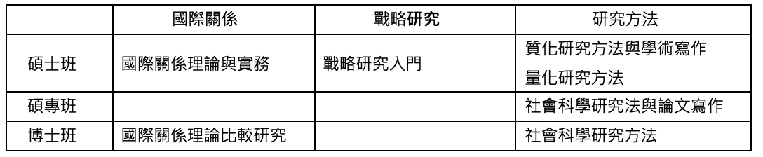 上傳圖片