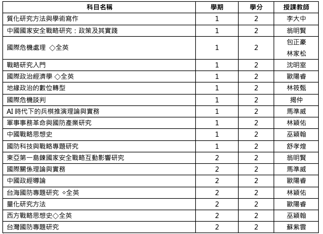 上傳圖片