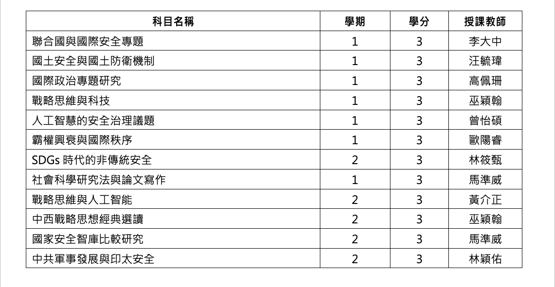 上傳圖片