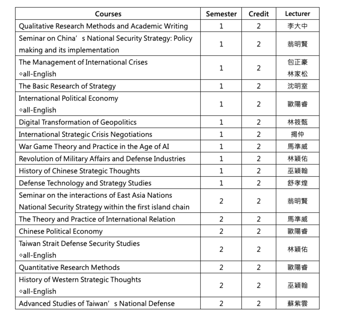 上傳圖片
